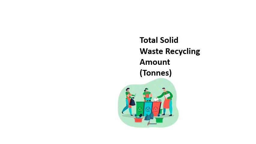 Total Solid  Waste Recycling Amount(Tonnes) Amount