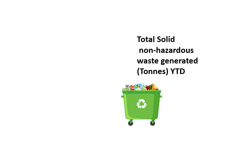 Total solid  non-hazardous  waste generated (Tonnes) YTD